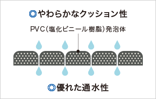 図：断面図